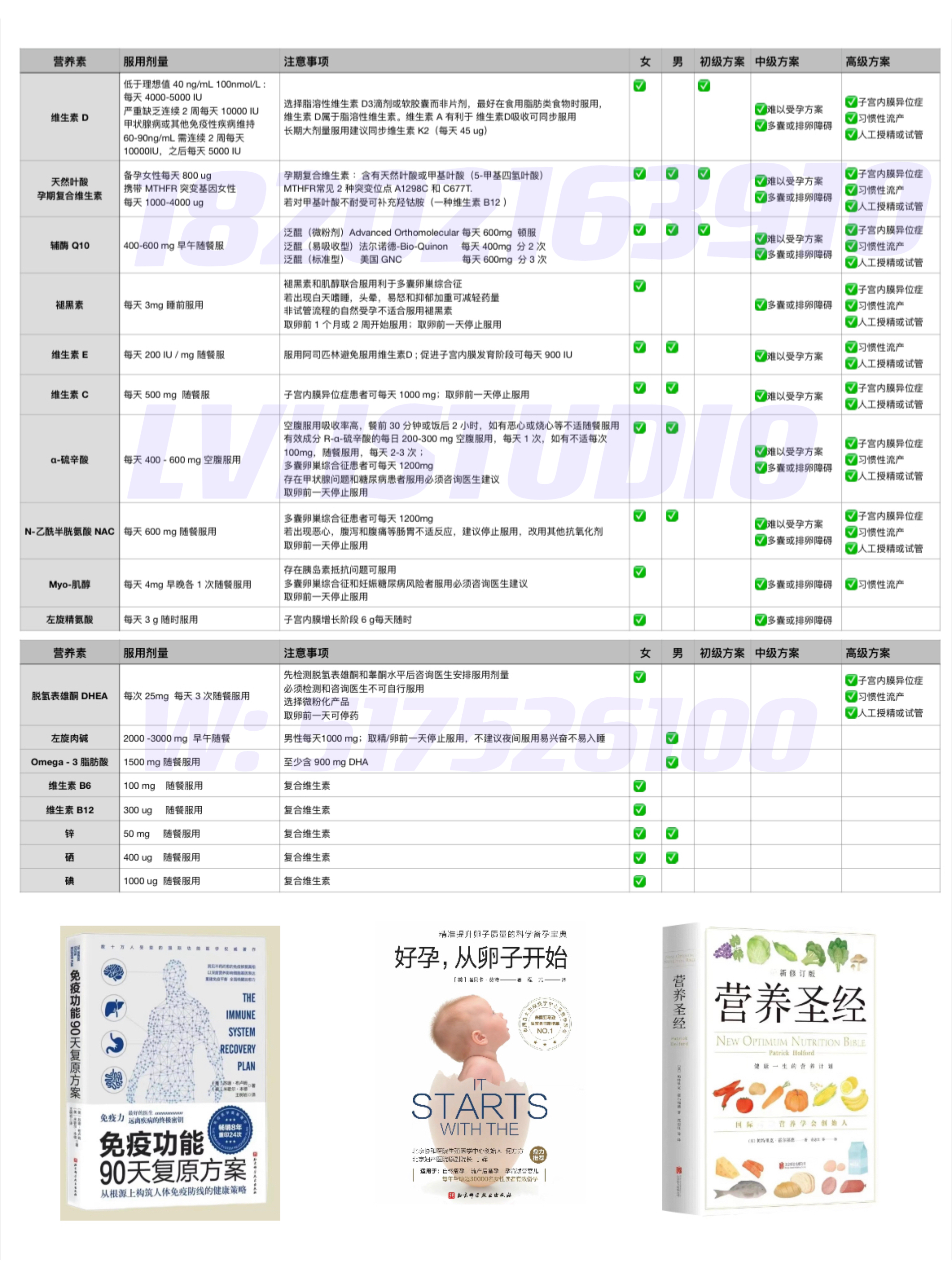 备孕期双方调理品服用建议(pic2)