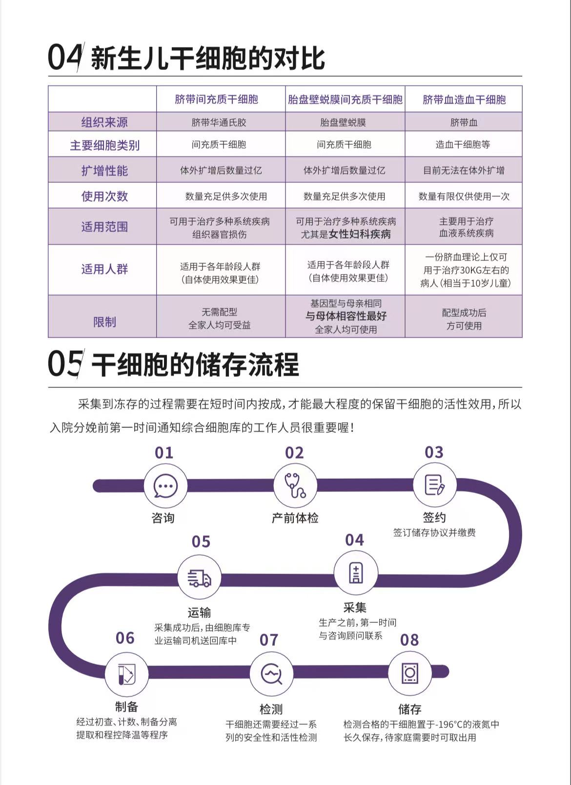 新生儿干细胞储存(pic5)