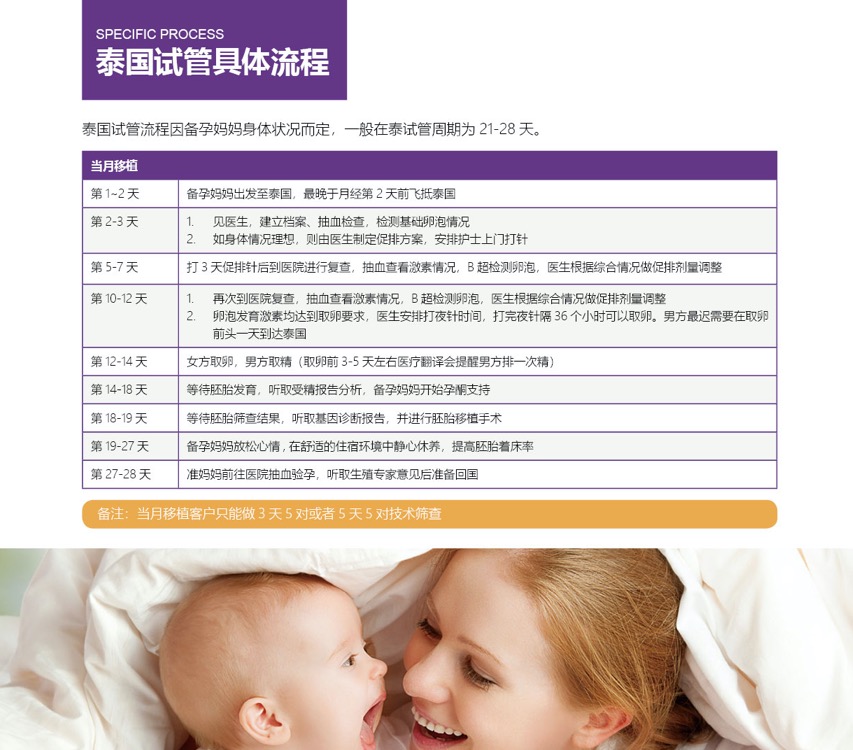 泰国第三代试管(pic9)