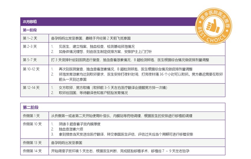 泰国第三代试管(pic10)
