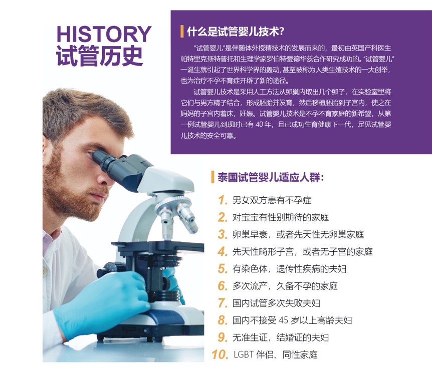 泰国第三代试管(pic1)