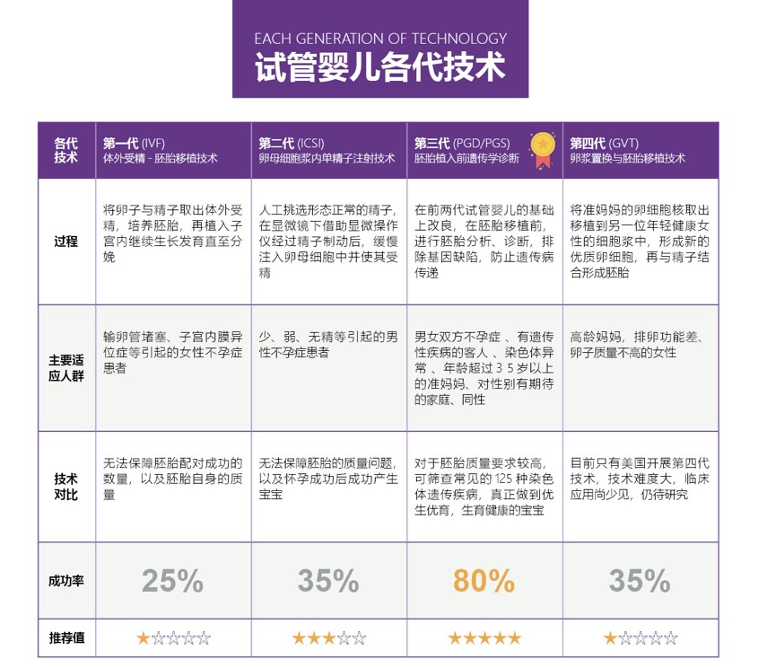 泰国第三代试管(pic2)