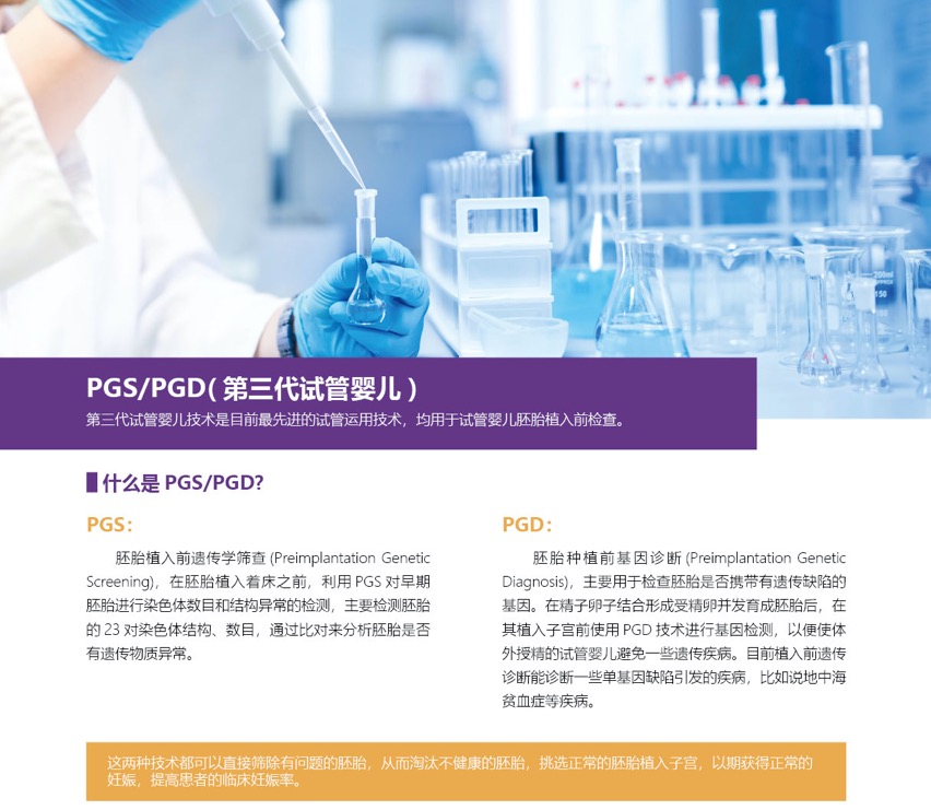 泰国第三代试管(pic3)