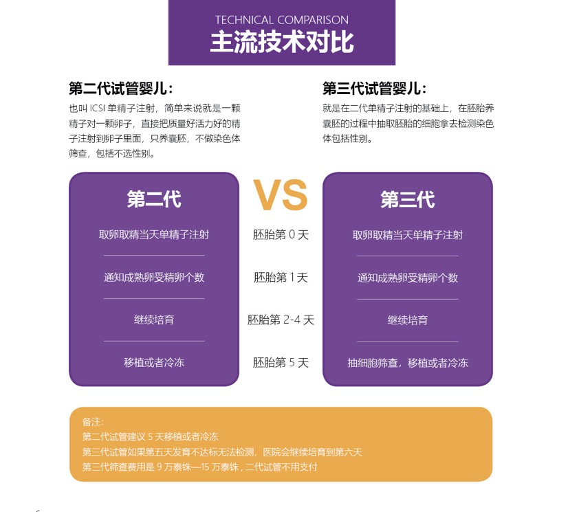 泰国第三代试管(pic4)