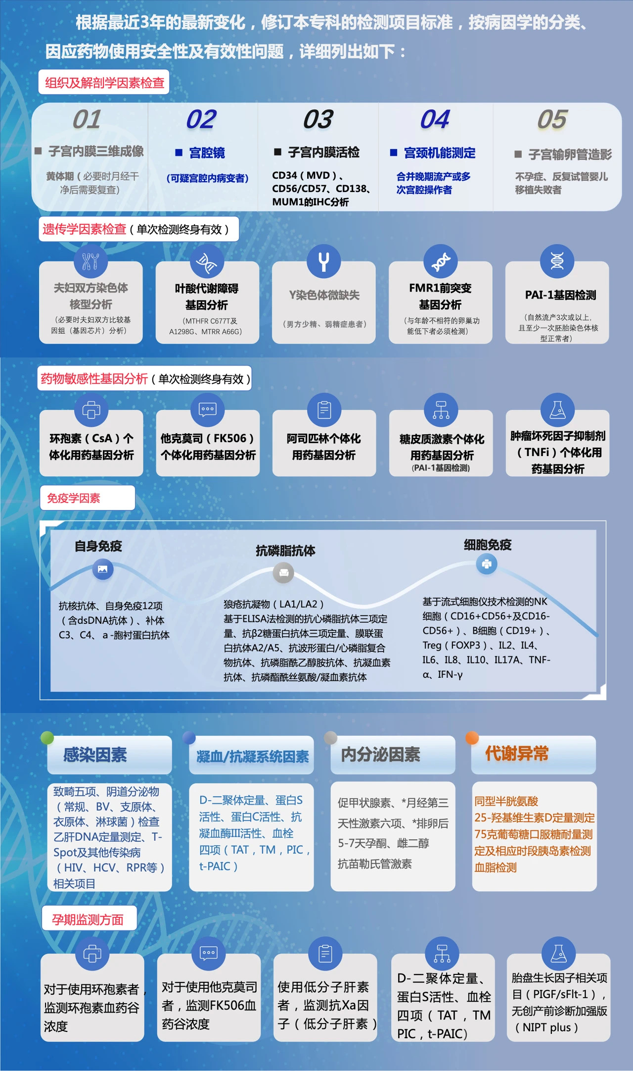 孕前体检项目明细(pic5)