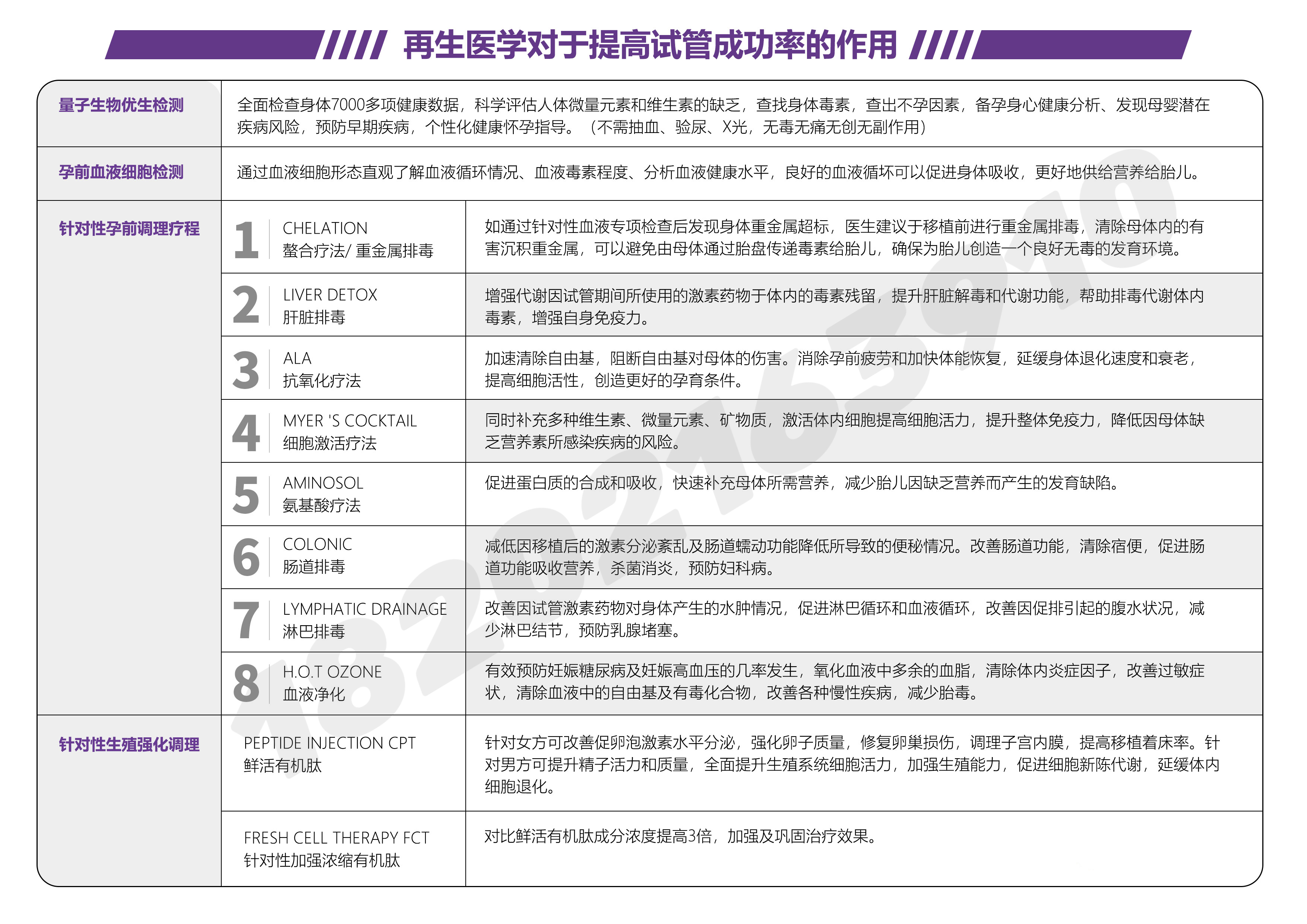 再生医学对提高试管成功率的作用(pic1)