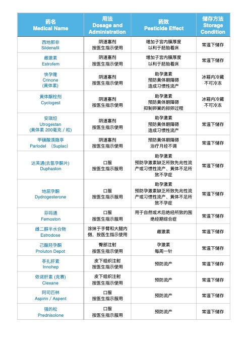 药品介绍(pic2)