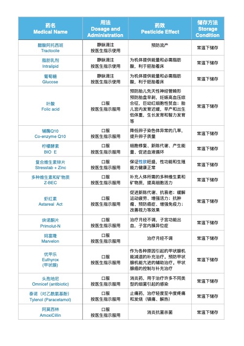 药品介绍(pic3)