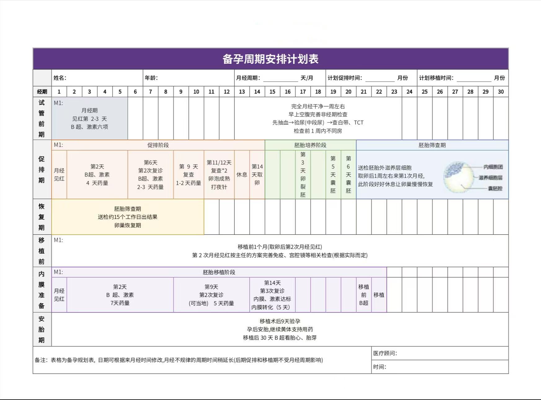 试管流程介绍(pic1)