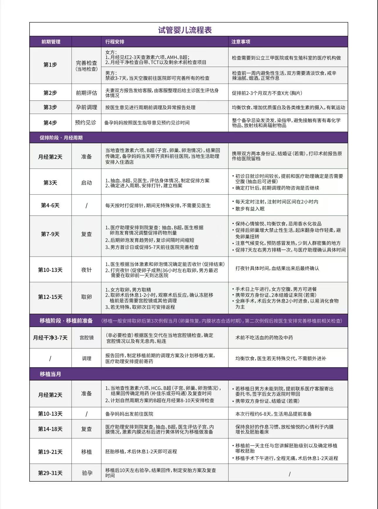 试管流程介绍(pic2)