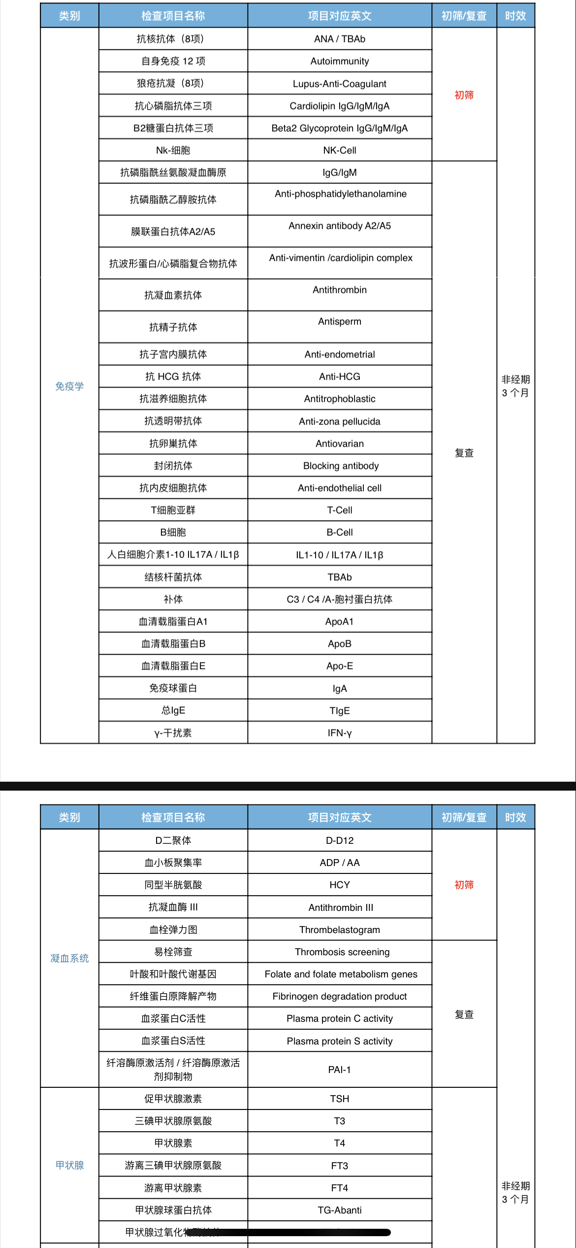 孕前体检项目明细(pic3)