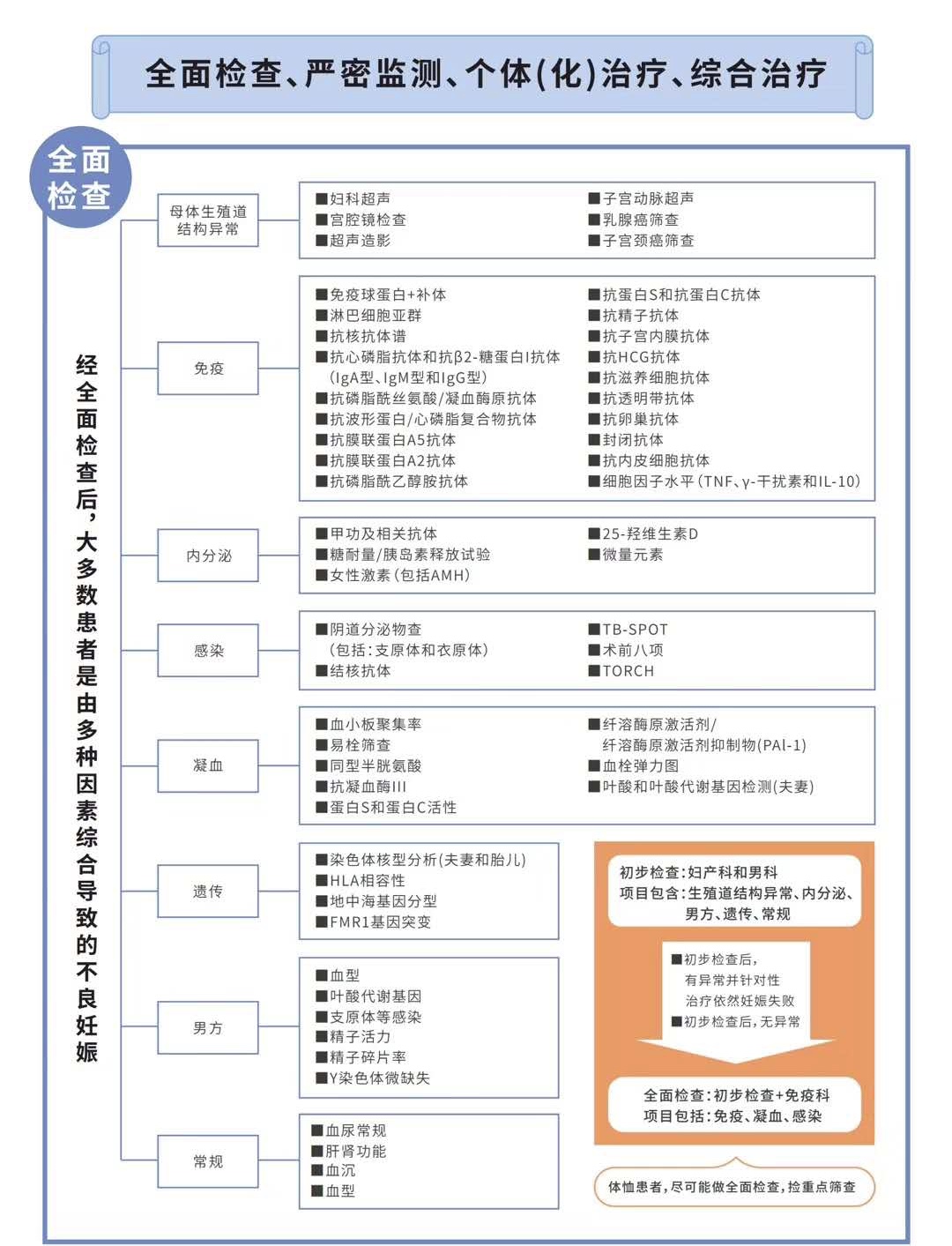 孕前体检项目明细(pic4)