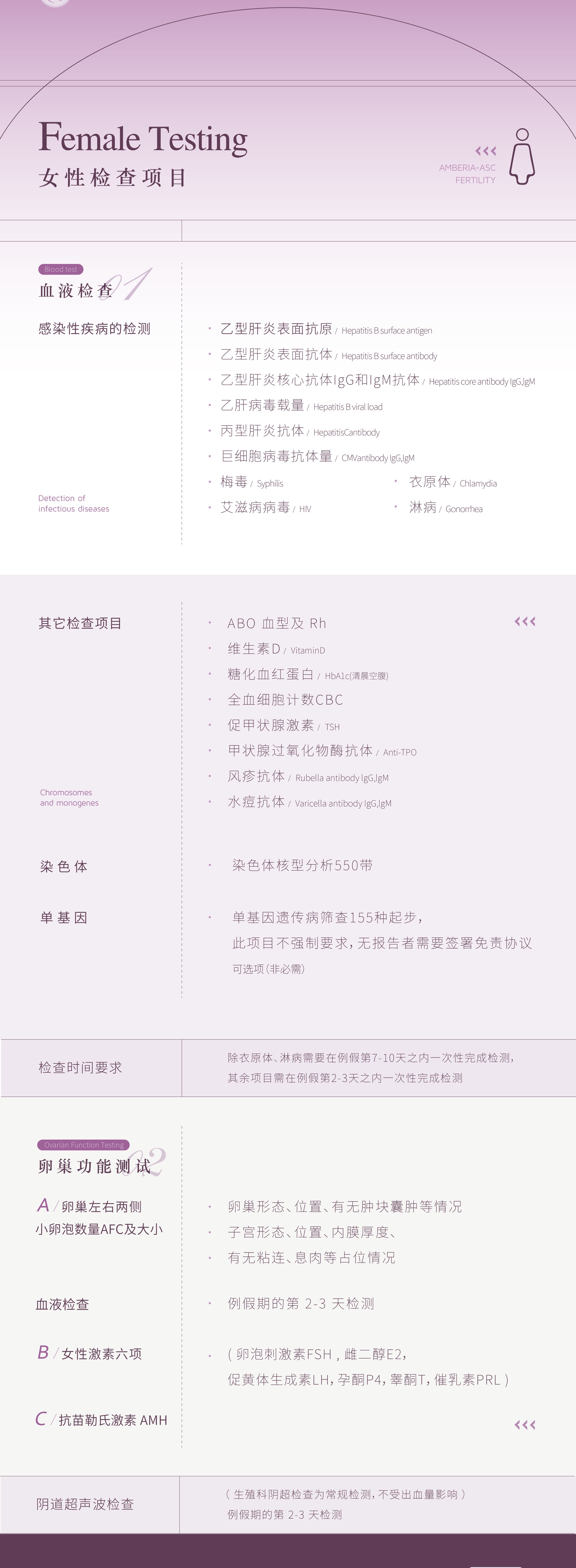 孕前体检项目明细(pic1)