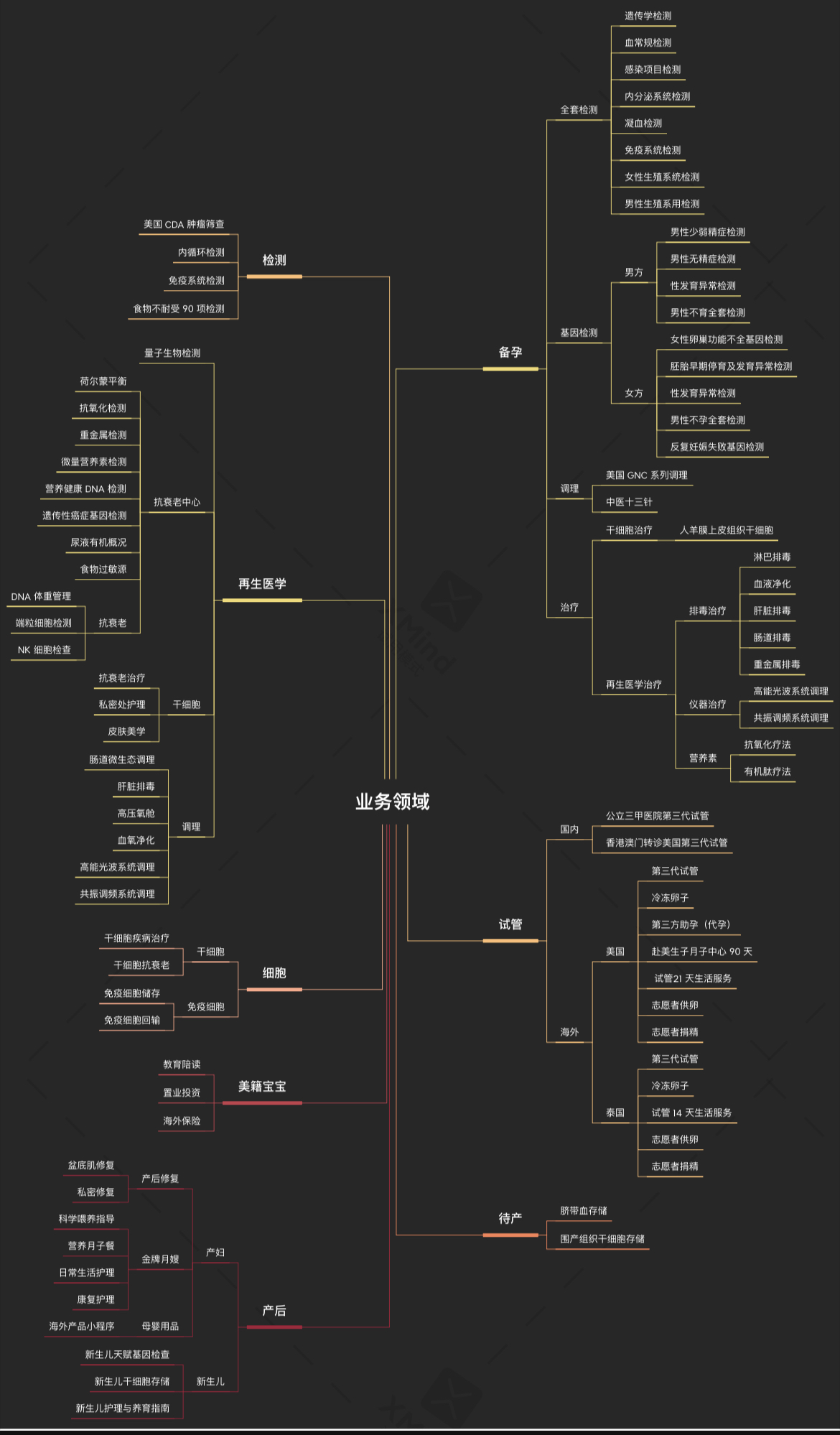 全程安排(pic1)