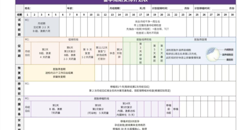 试管流程介绍